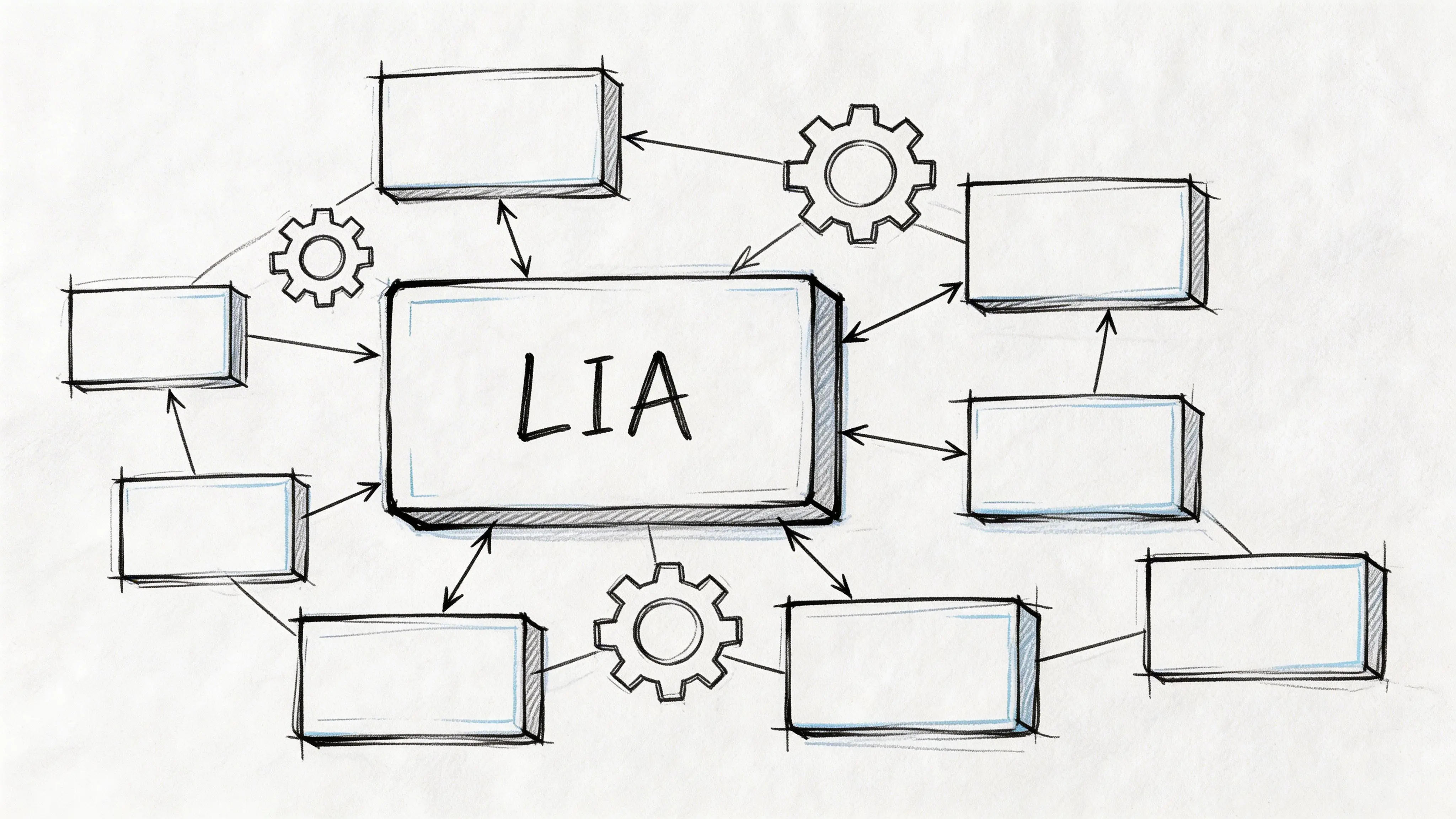 A conceptual sketch showing a central box labeled LIA connected to several empty boxes and gear icons.