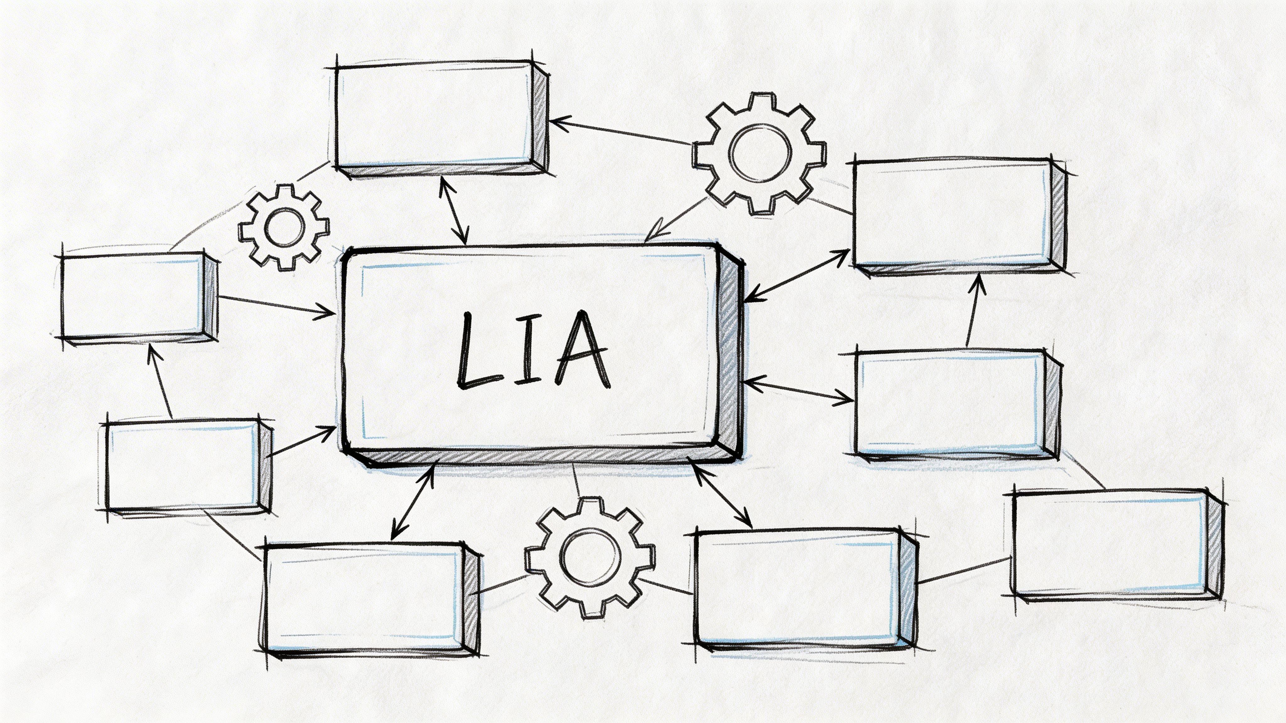A conceptual sketch showing a central box labeled LIA connected to several empty boxes and gear icons.