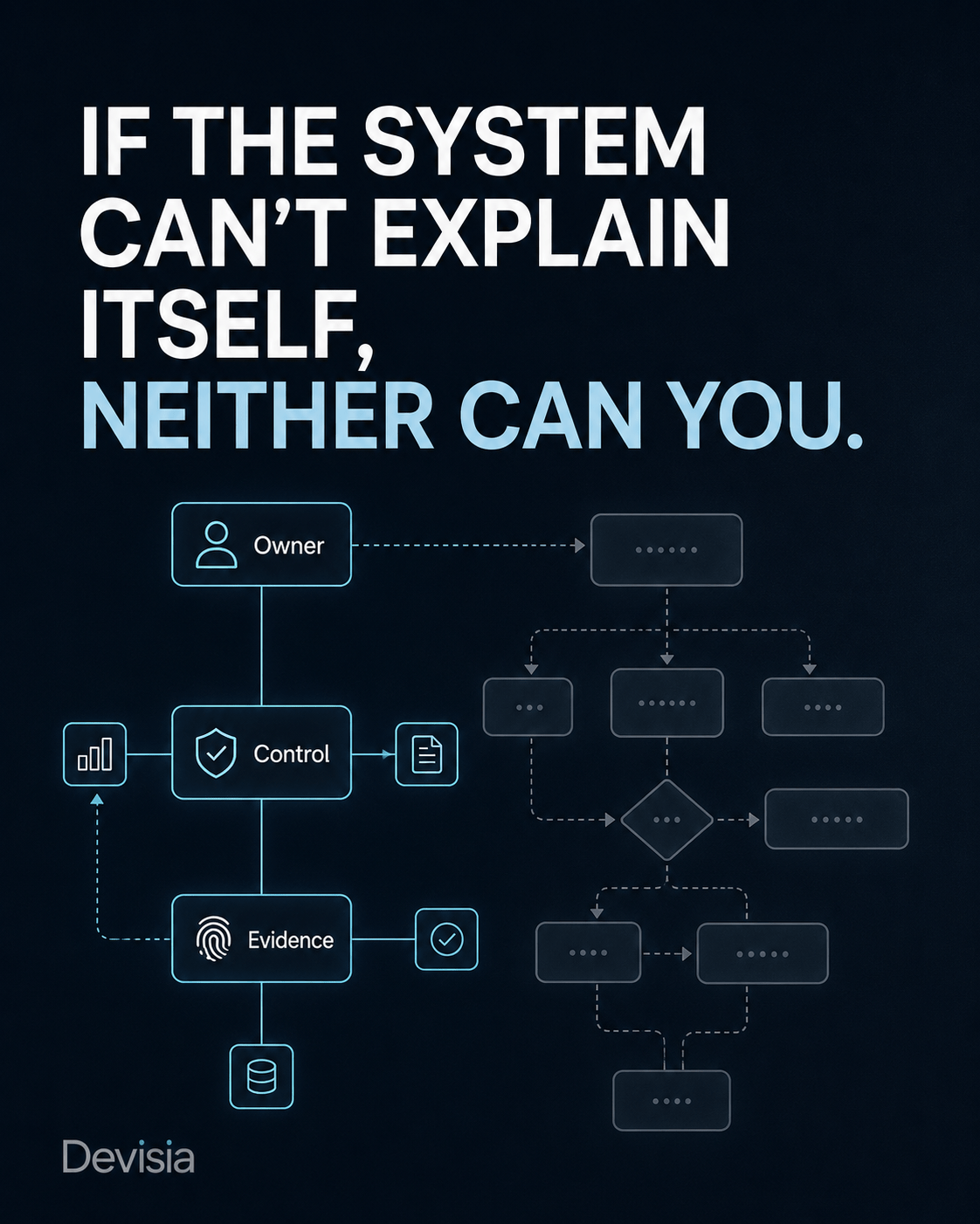 Diagramma che confronta un sistema spiegabile con uno opaco