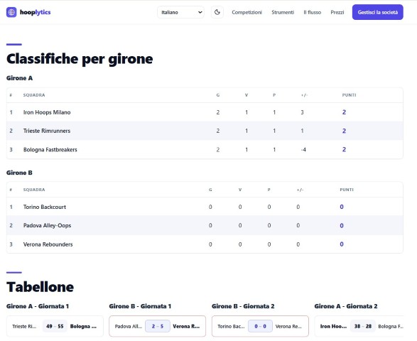 Classifica aggiornata del torneo con risultati e posizioni